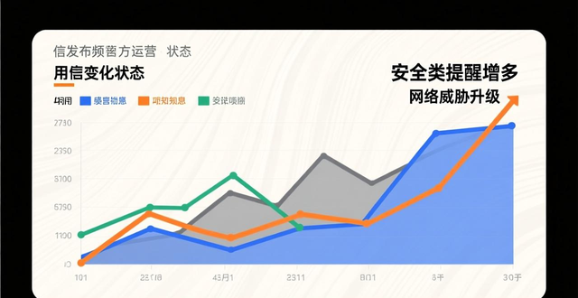 加密货币钱包安全风险警示_imtoken下载中心官方推文内容研究_加密货币钱包官方推文要点