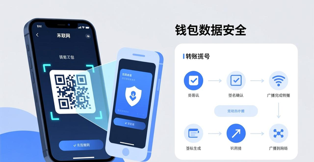 如何通过imToken冷钱包提高数据安全性？_imToken冷钱包助记词离线保管_imToken冷钱包交易签名流程