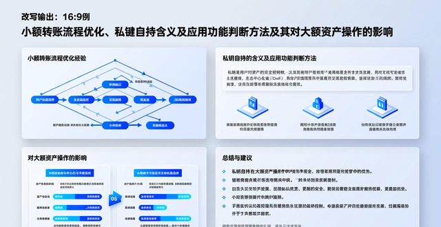 imToken官方网站下载App_保障数字资产安全_如何通过imToken钱包官网app下载提升资金安全？