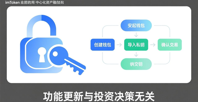 回报2最新版_如何通过imToken最新版本下载优化投资回报?_回报率百度百科