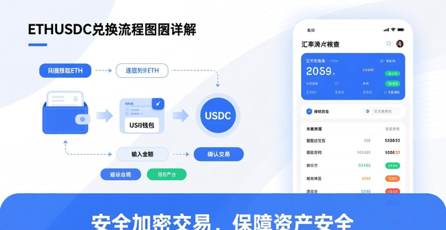 imToken钱包资产兑换_imToken APP兑换功能使用教程_如何在imToken钱包APP中进行资产兑换