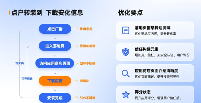 如何通过imToken安卓版app下载优化营销预算？_预算优化方案怎么写_营销预算什么意思