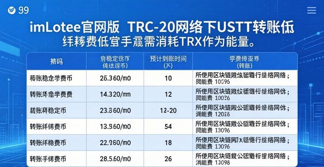 币coin官方下载_最新imToken官网版的稳定币支持情况_币的官网