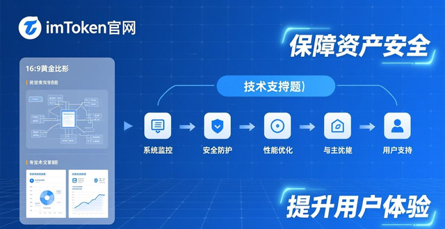 如何在imToken官网获取最新技术支持_巴宝莉美国官网支持转运吗_imtoken支持ht吗