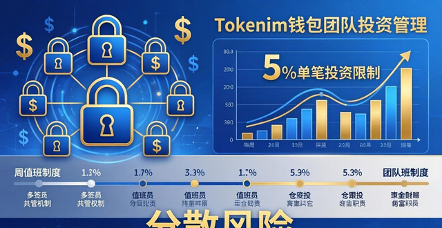 钱包分期是什么东西_钱包份额是什么意思_如何在tokenim钱包官方版中进行团队投资管理,增强合作与分散风险的能力?