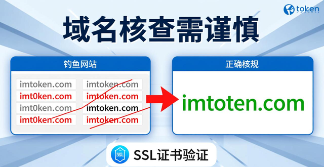 用户提示:在imtoken钱包下载网址的使用注意事项_下载钱包功能_钱包应用下载验证码